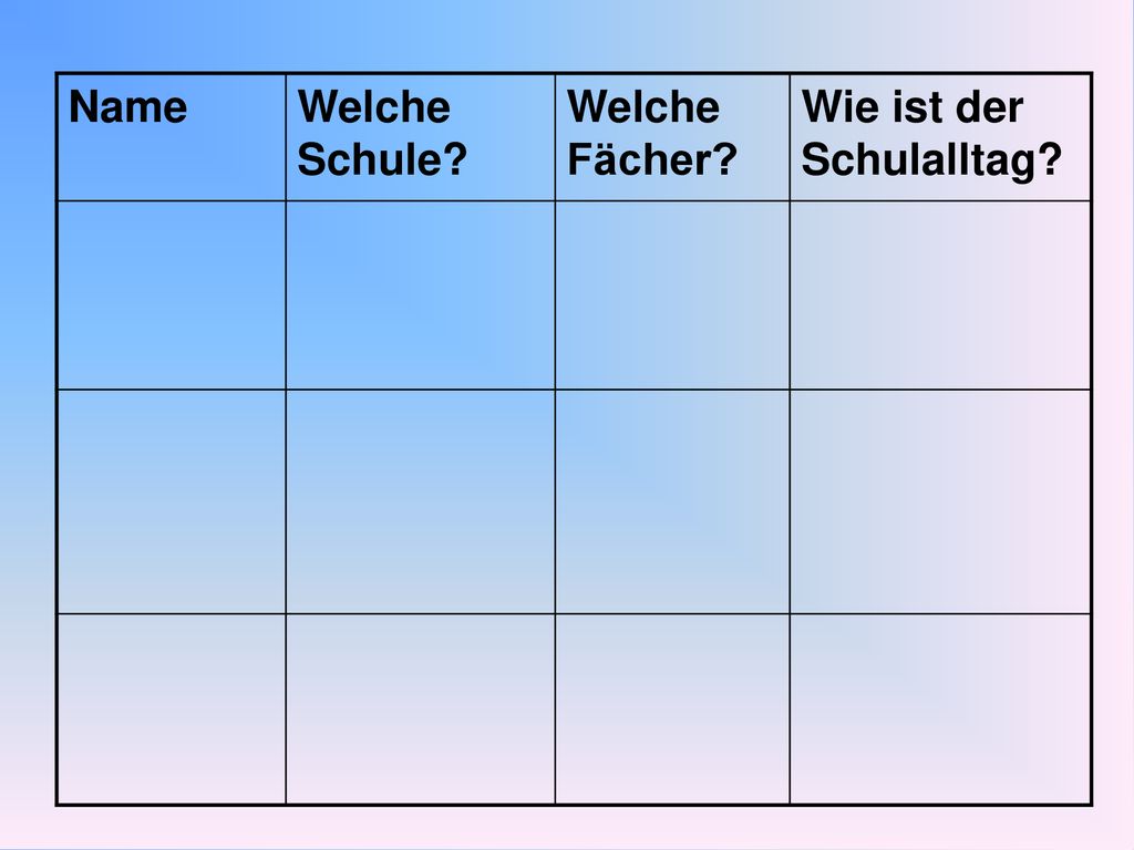 Name Welche Schule Welche Fächer Wie ist der Schulalltag