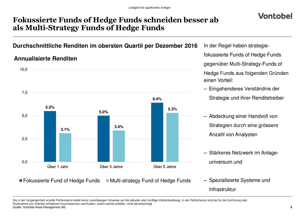 Fokussierte Funds of Hedge Funds schneiden besser ab als Multi-Strategy Funds of Hedge Funds