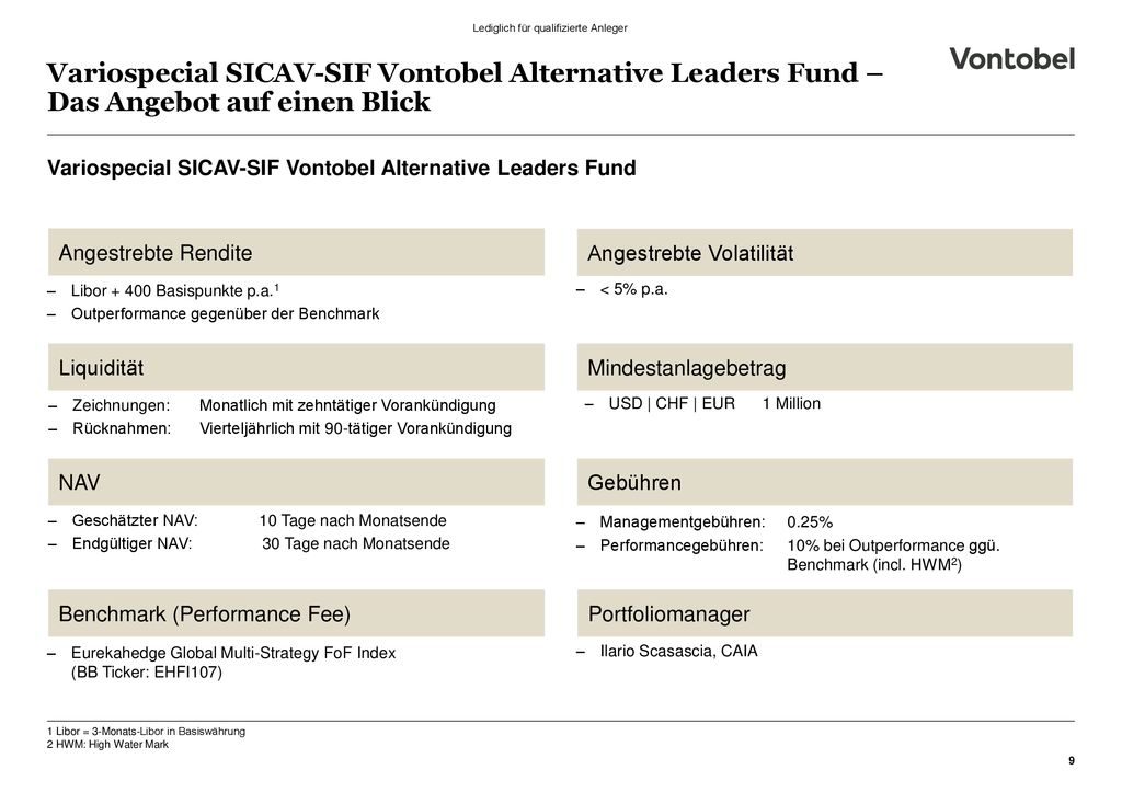Variospecial SICAV-SIF Vontobel Alternative Leaders Fund – Das Angebot auf einen Blick