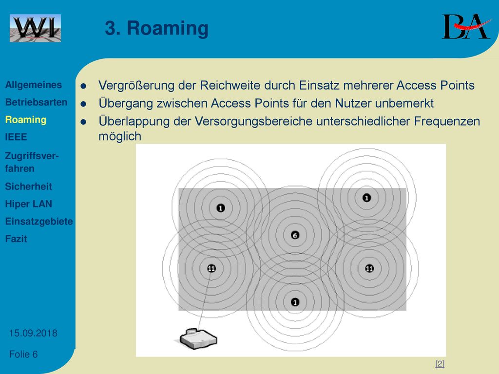 3. Roaming Allgemeines. Betriebsarten. Roaming. IEEE. Zugriffsver- fahren. Sicherheit. Hiper LAN.