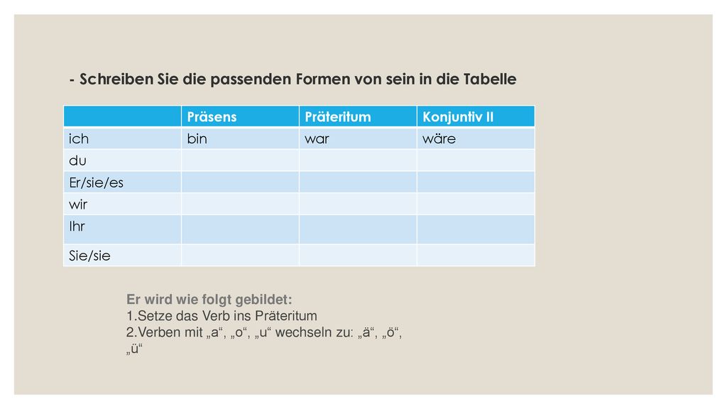- Schreiben Sie die passenden Formen von sein in die Tabelle