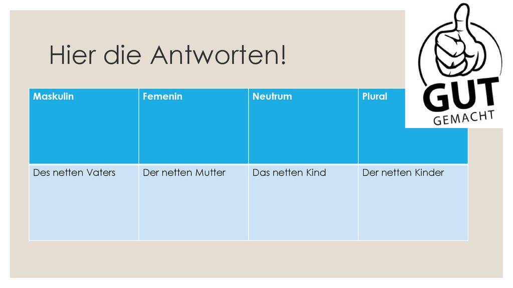 Hier die Antworten! Maskulin Femenin Neutrum Plural Des netten Vaters