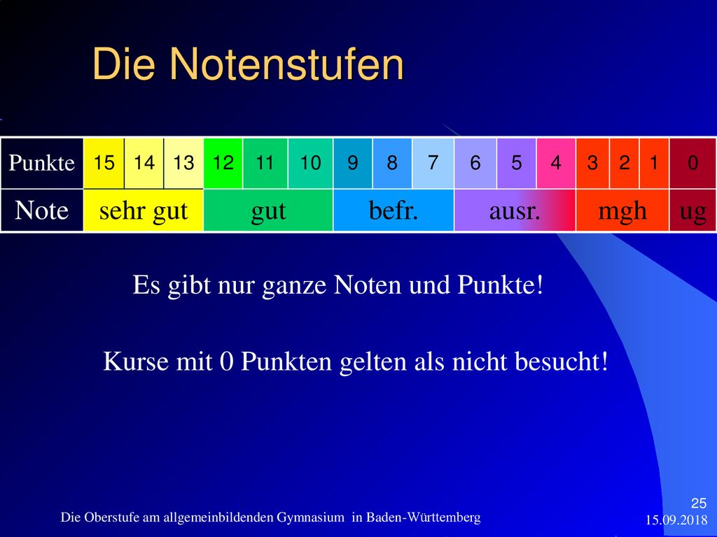 Die Notenstufen Note sehr gut gut befr. ausr. mgh ug