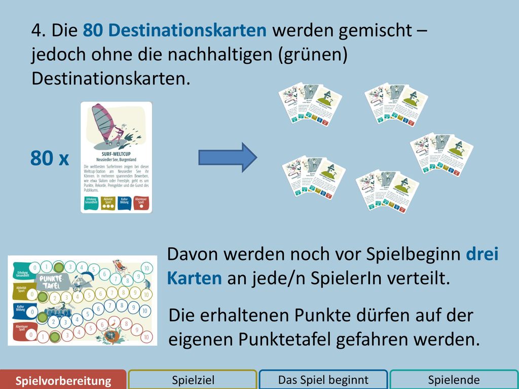 4. Die 80 Destinationskarten werden gemischt – jedoch ohne die nachhaltigen (grünen) Destinationskarten.