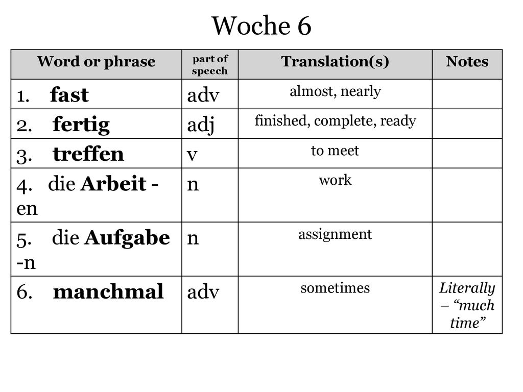 Woche 6 1. fast adv 2. fertig adj 3. treffen v 4. die Arbeit -en n