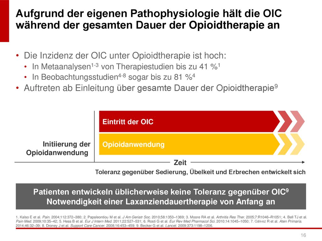 Aufgrund der eigenen Pathophysiologie hält die OIC während der gesamten Dauer der Opioidtherapie an