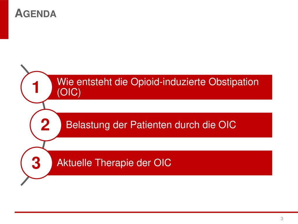 1 2 3 Agenda Wie entsteht die Opioid-induzierte Obstipation (OIC)