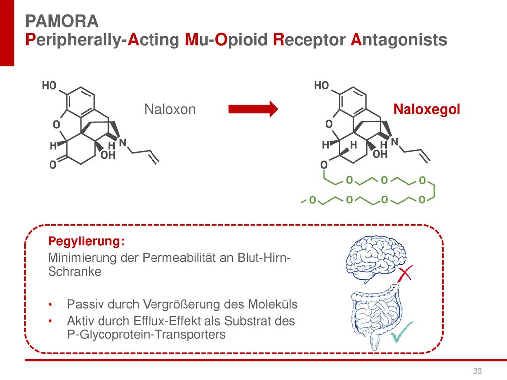 PAMORA Peripherally-Acting Mu-Opioid Receptor Antagonists
