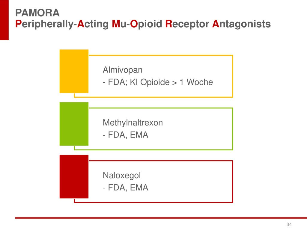 PAMORA Peripherally-Acting Mu-Opioid Receptor Antagonists