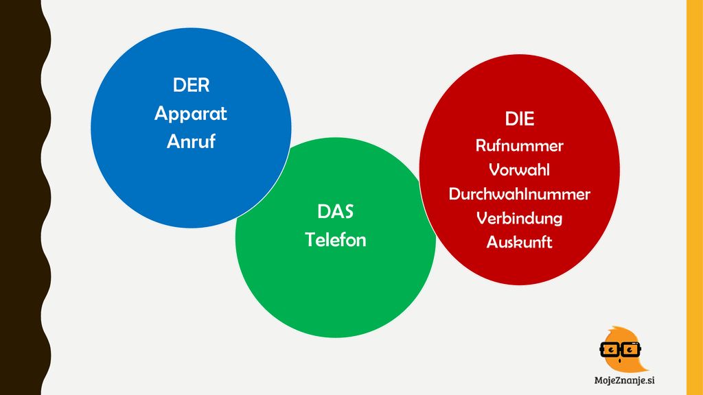 DER Apparat Anruf DIE DAS Telefon Rufnummer Vorwahl Durchwahlnummer