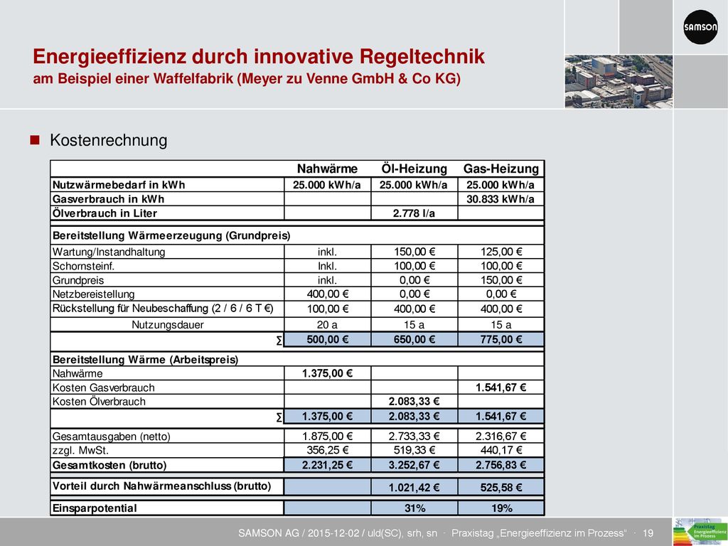 am Beispiel einer Waffelfabrik (Meyer zu Venne GmbH & Co KG)