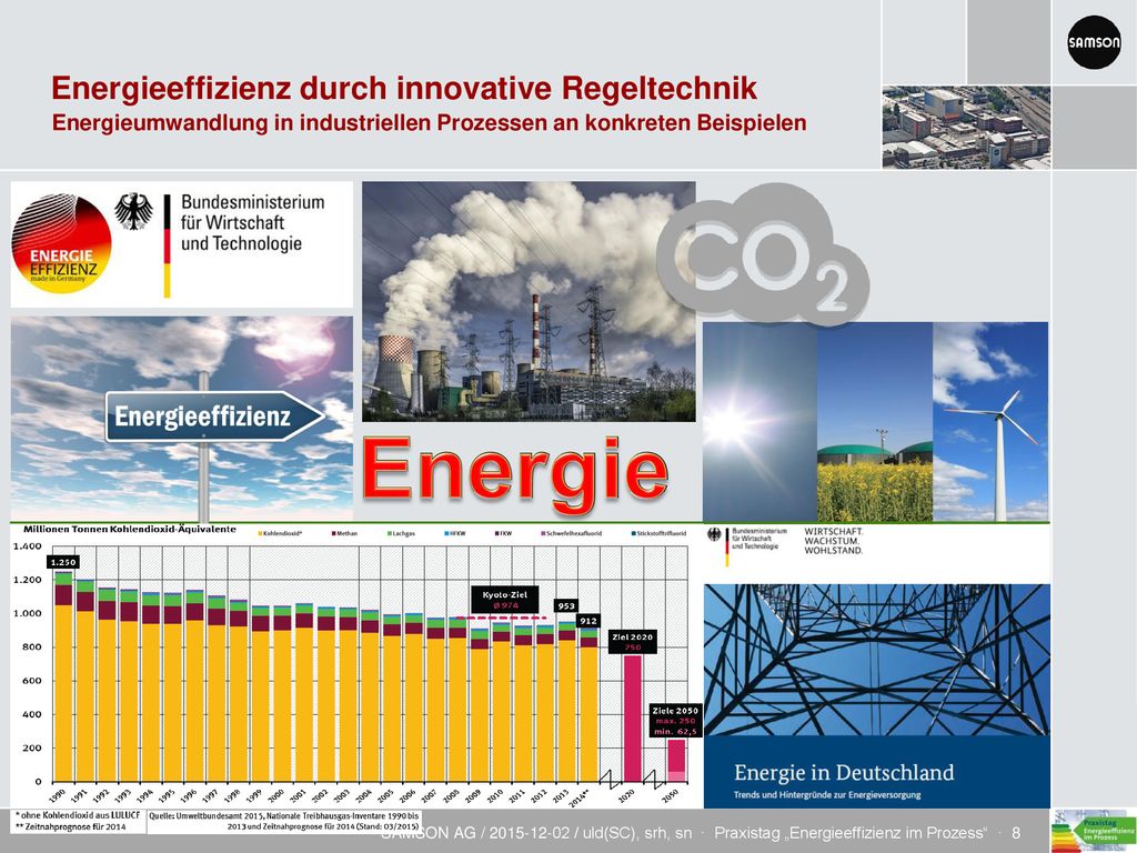 Energieeffizienz durch innovative Regeltechnik - ppt herunterladen