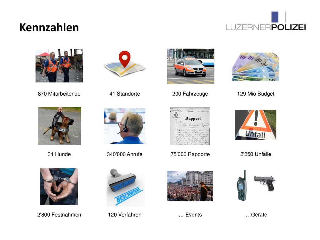Kennzahlen 870 Mitarbeitende 41 Standorte 200 Fahrzeuge 129 Mio Budget