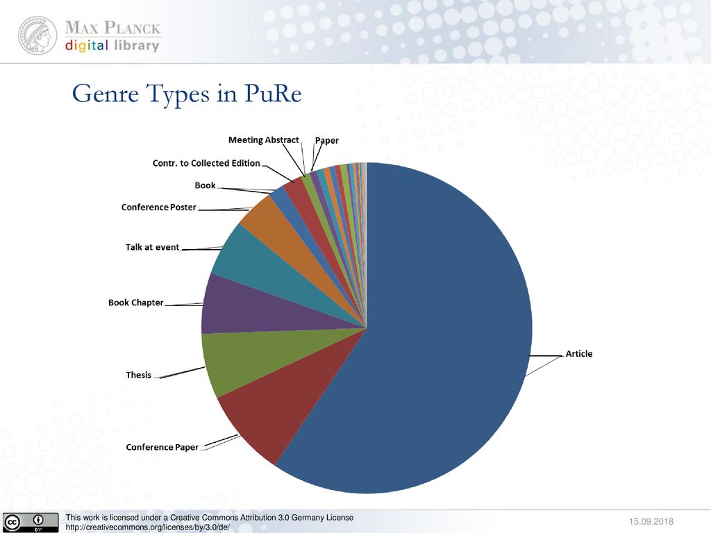 Genre Types in PuRe