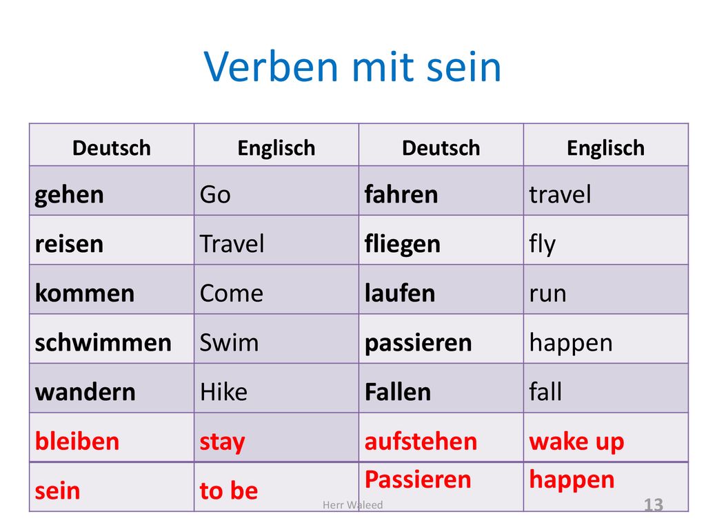 Verben mit sein gehen Go fahren travel reisen Travel fliegen fly