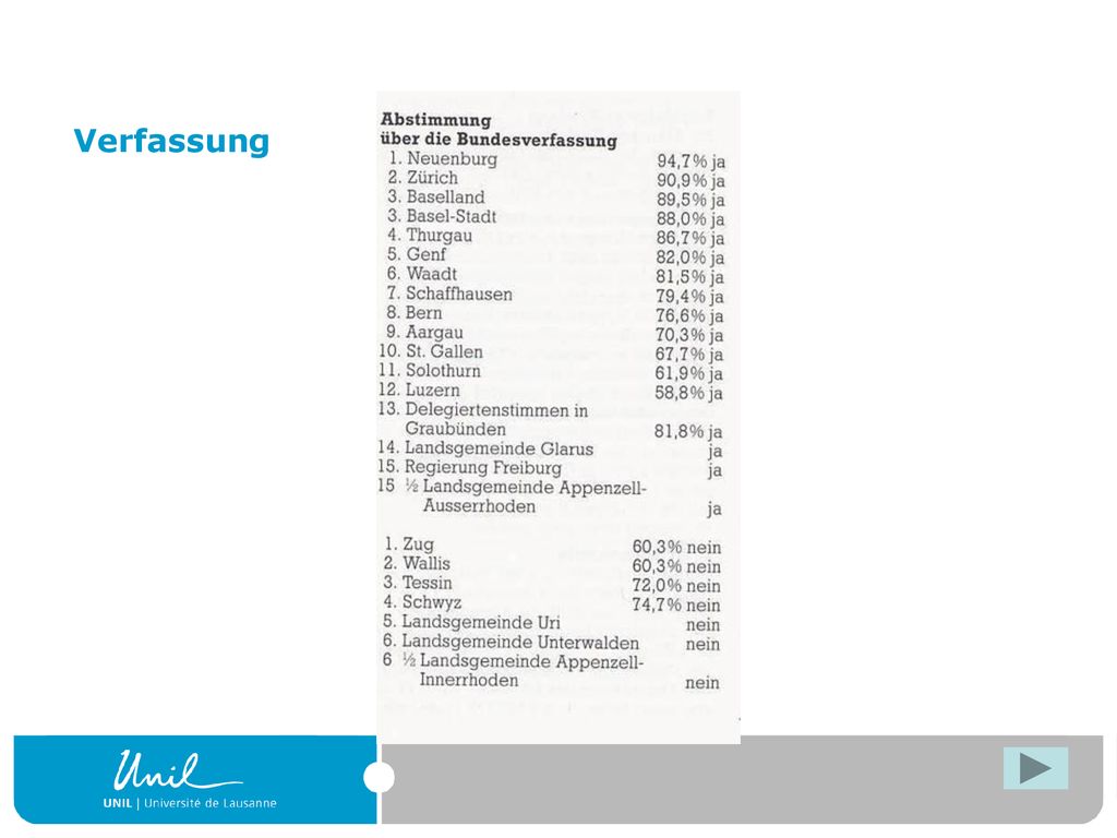 Verfassung Der Verfassungsvorschlag wurde 1848 der Volksabstimmung unterbreitet. Gabe es hier nicht einen Trick -> Linder, S. 29.