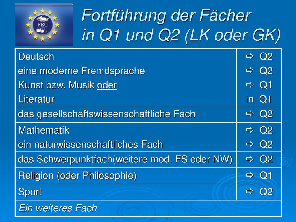 Fortführung der Fächer in Q1 und Q2 (LK oder GK)