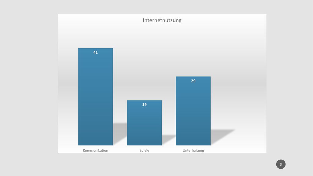 Unterhaltung ist neben der Kommunikation und dem Spielen eines der Top-Themen bei Jugendlichen. Mit Unterhaltung versteht man eine Handlung, die nicht unbedingt zweckgebunden ist.