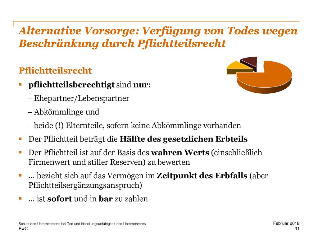 Alternative Vorsorge: Verfügung von Todes wegen Beschränkung durch Pflichtteilsrecht