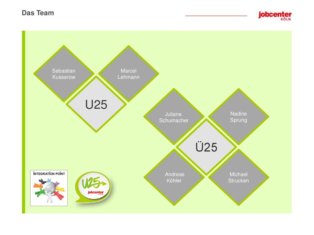 U25 Ü25 Das Team Sebastian Kusserow Marcel Lehmann Nadine Sprung