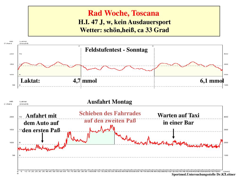 Rad Woche, Toscana H.I. 47 J, w, kein Ausdauersport