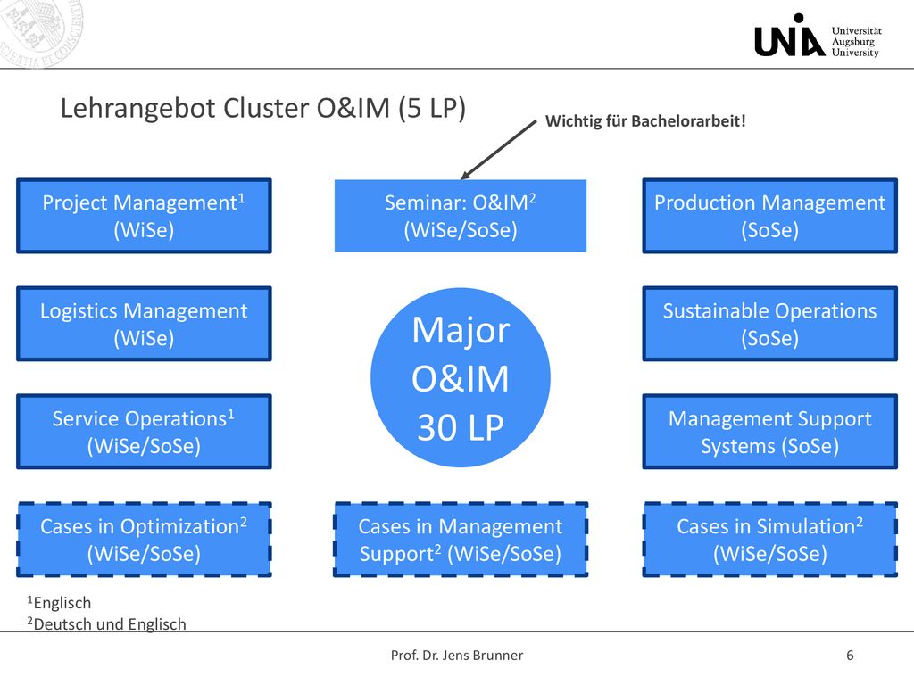 Major O&IM 30 LP Lehrangebot Cluster O&IM (5 LP)