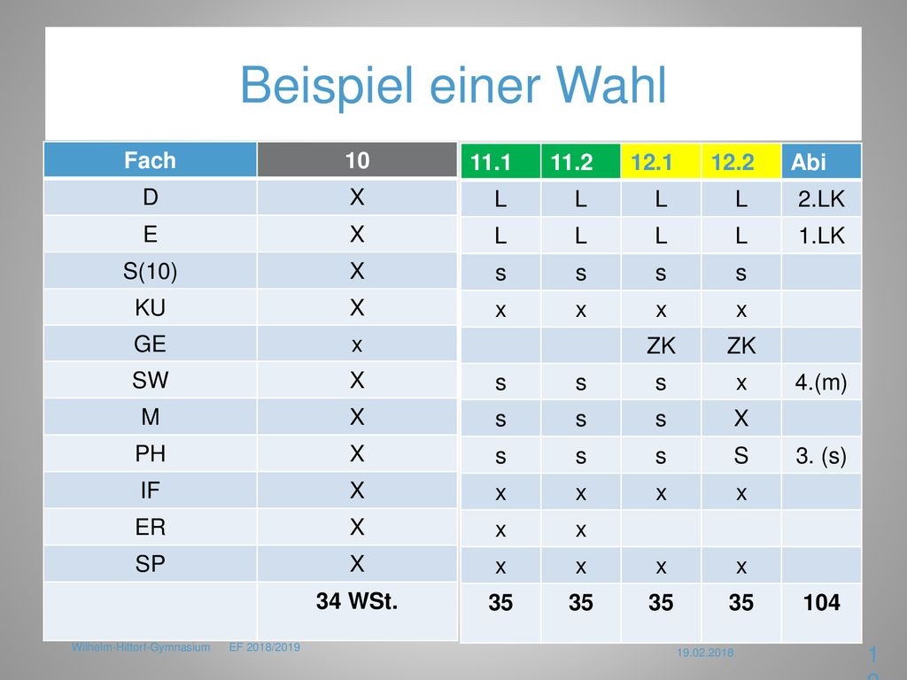 Beispiel einer Wahl Fach 10 D X E S(10) KU GE x SW M PH IF ER SP