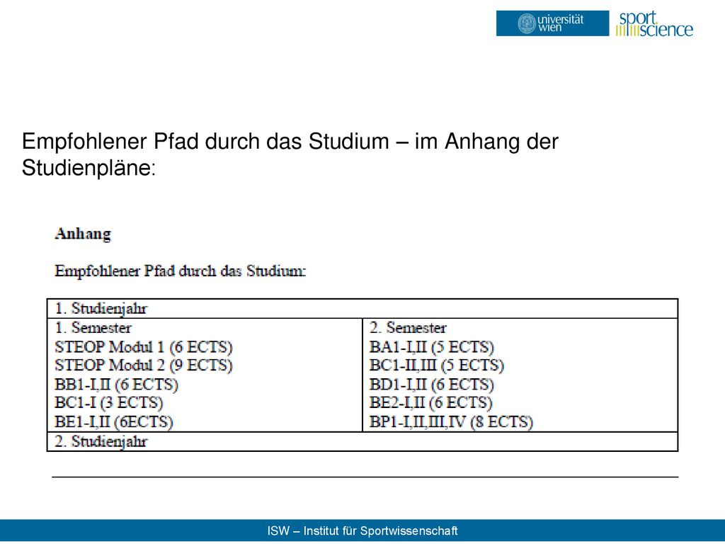 Empfohlener Pfad durch das Studium – im Anhang der Studienpläne: