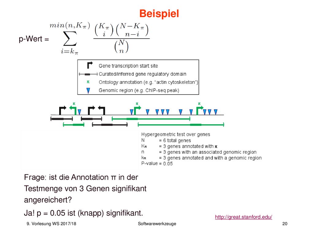 Beispiel p-Wert = Frage: ist die Annotation π in der Testmenge von 3 Genen signifikant angereichert