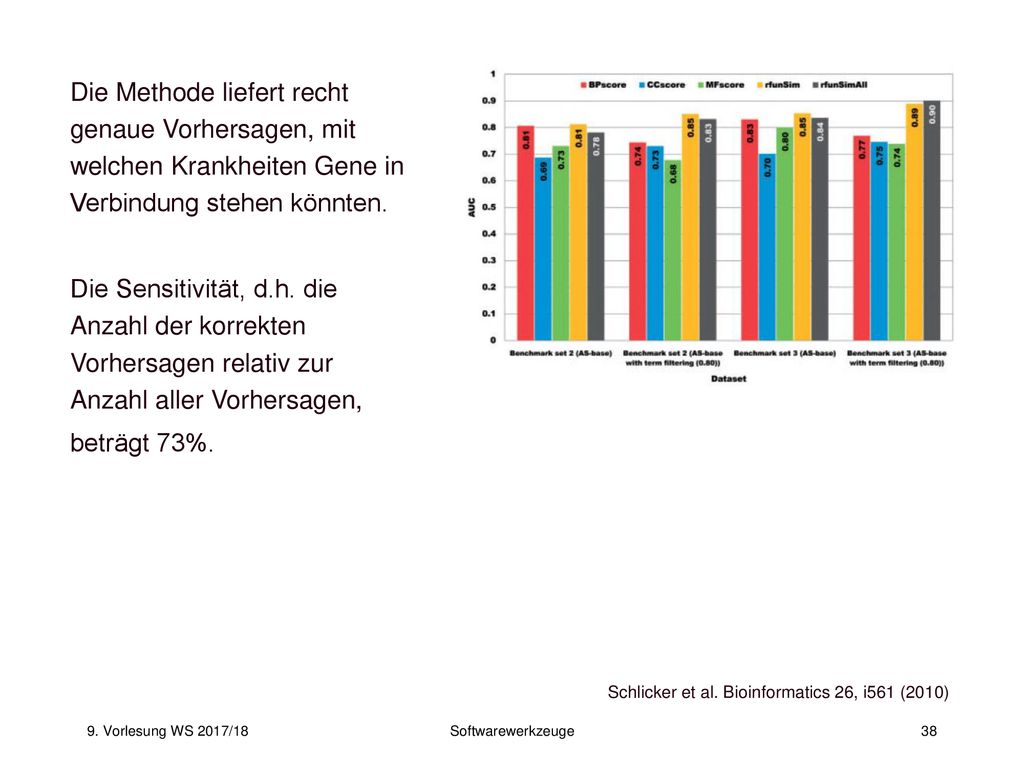 Die Methode liefert recht genaue Vorhersagen, mit welchen Krankheiten Gene in Verbindung stehen könnten.