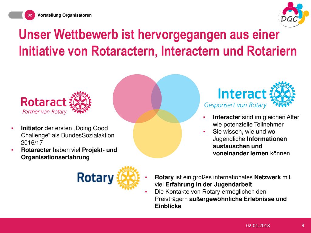 02 Vorstellung Organisatoren. Unser Wettbewerb ist hervorgegangen aus einer Initiative von Rotaractern, Interactern und Rotariern.