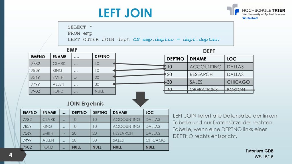 LEFT JOIN EMP DEPT JOIN Ergebnis SELECT * FROM emp