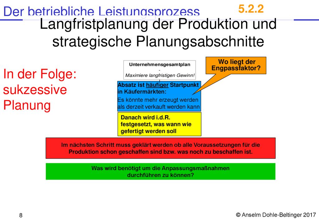 Langfristplanung der Produktion und strategische Planungsabschnitte