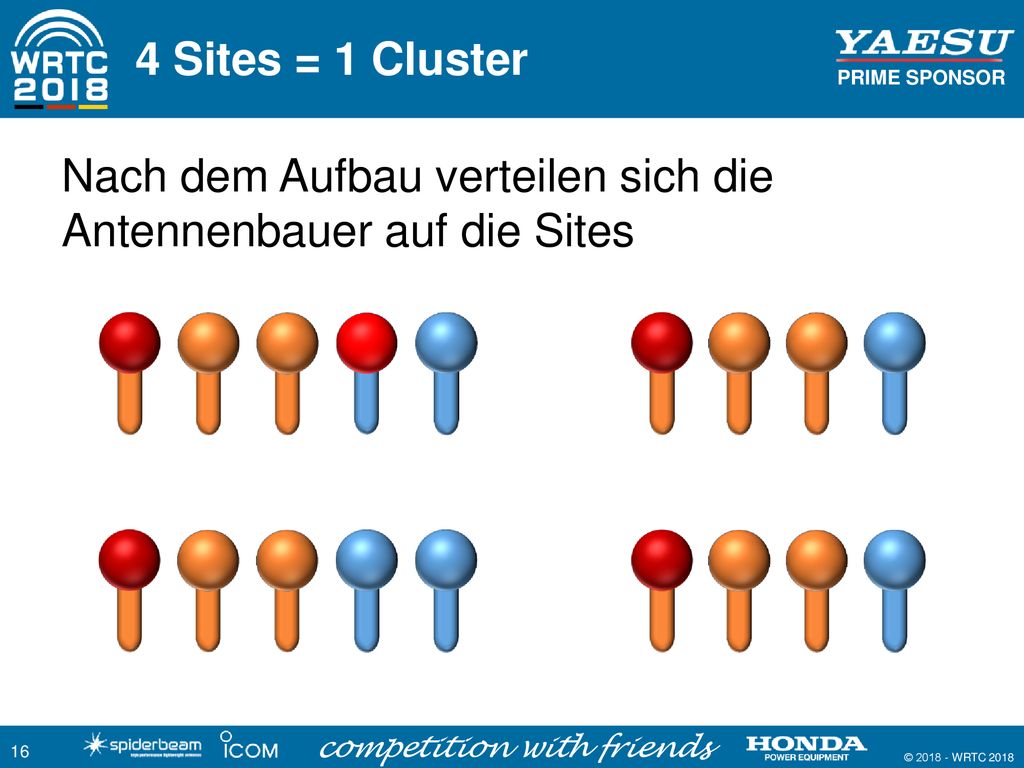 4 Sites = 1 Cluster Nach dem Aufbau verteilen sich die Antennenbauer auf die Sites
