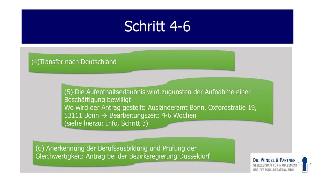 Schritt 4-6 (4)Transfer nach Deutschland. (5) Die Aufenthaltserlaubnis wird zugunsten der Aufnahme einer Beschäftigung bewilligt.