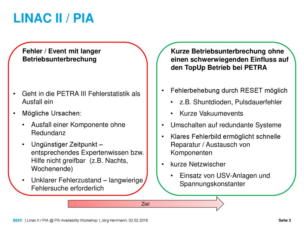 LINAC II / PIA Fehler / Event mit langer Betriebsunterbrechung