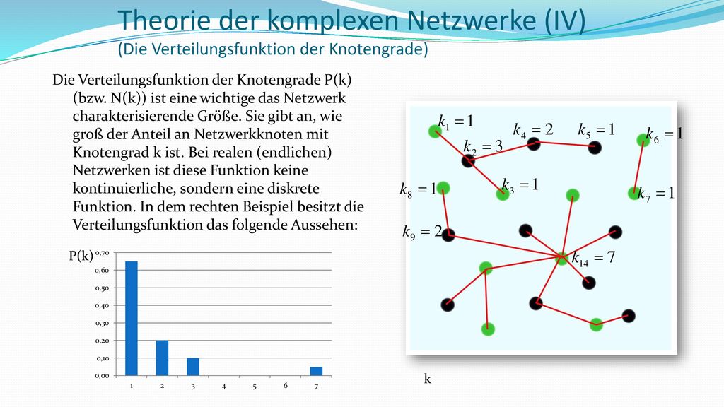 Theorie der komplexen Netzwerke (IV) (Die Verteilungsfunktion der Knotengrade)