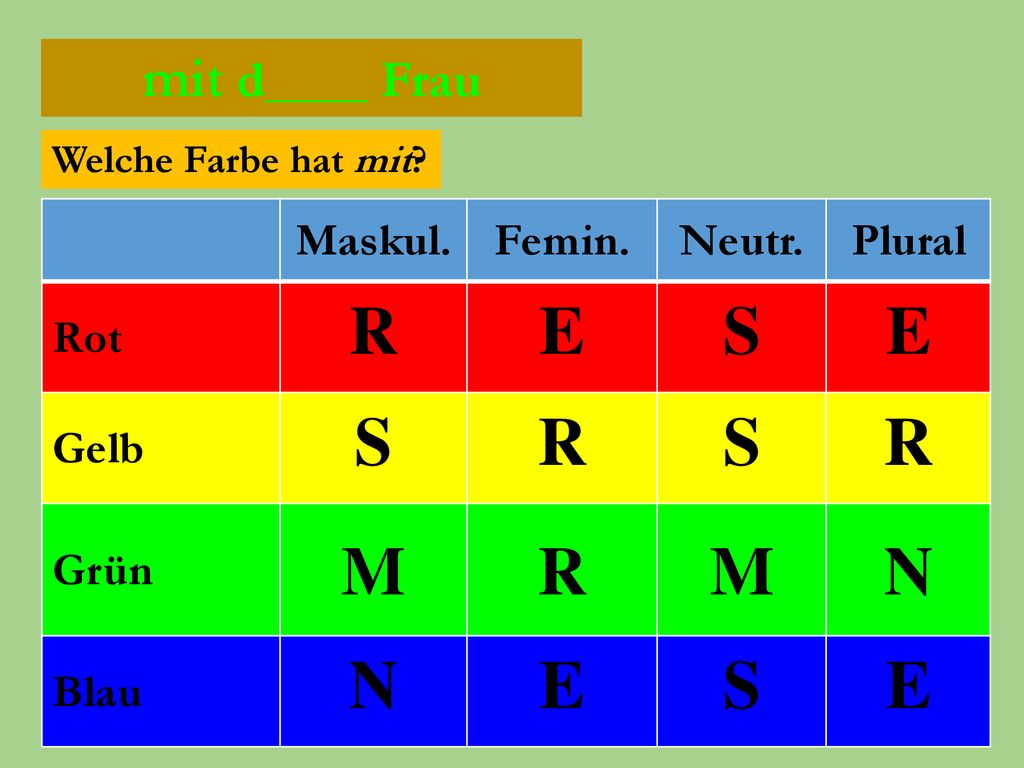 R E S M N mit d____ Frau mit d____ Frau Maskul. Femin. Neutr. Plural