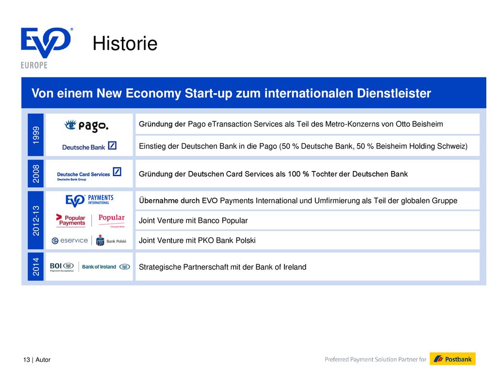 Historie Von einem New Economy Start-up zum internationalen Dienstleister.