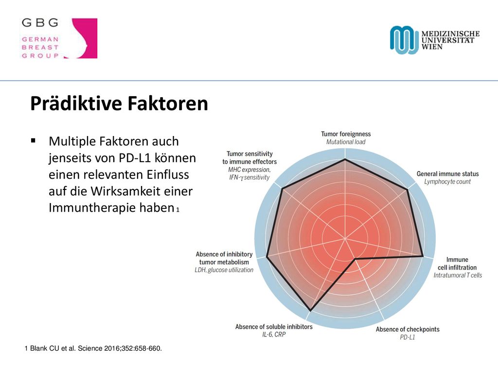 Prädiktive Faktoren Multiple Faktoren auch jenseits von PD-L1 können