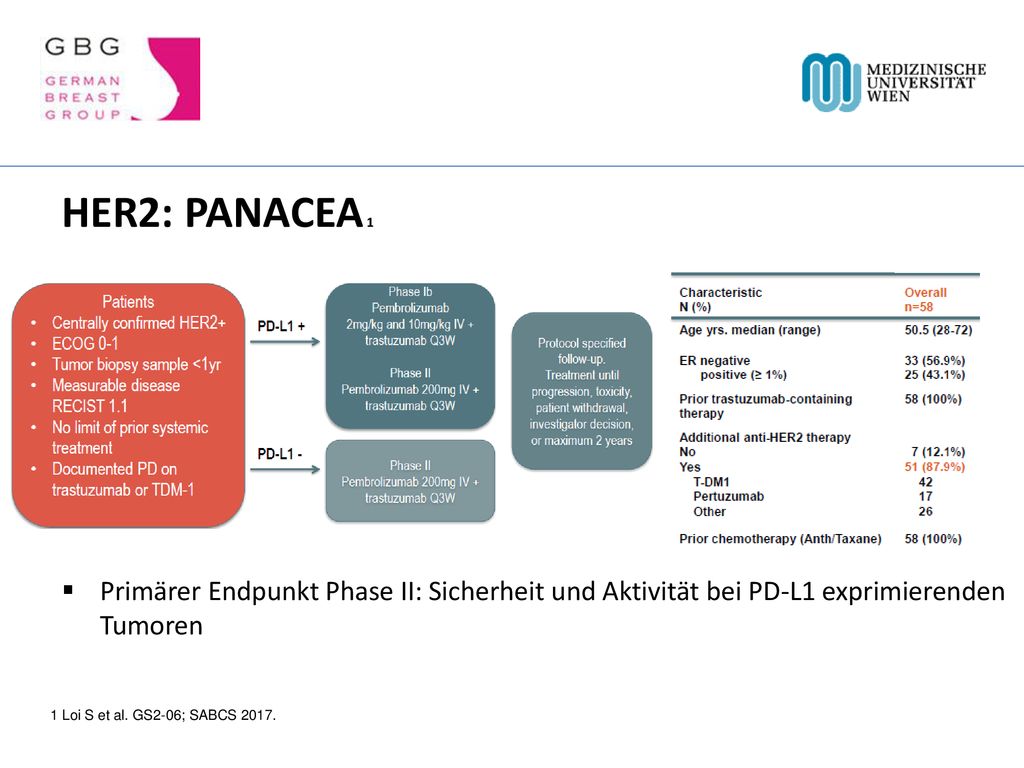 HER2: PANACEA 1 Primärer Endpunkt Phase II: Sicherheit und Aktivität bei PD-L1 exprimierenden Tumoren.