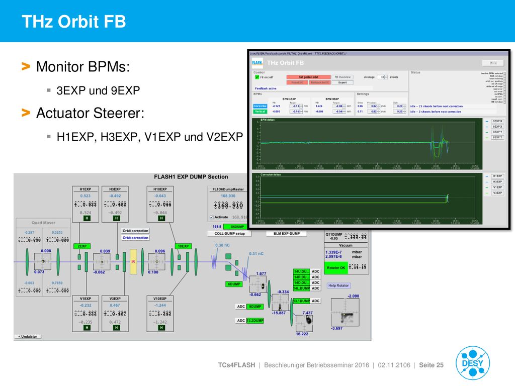 THz Orbit FB Monitor BPMs: Actuator Steerer: 3EXP und 9EXP