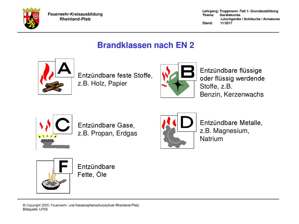 F Brandklassen nach EN 2 Entzündbare flüssige oder flüssig werdende