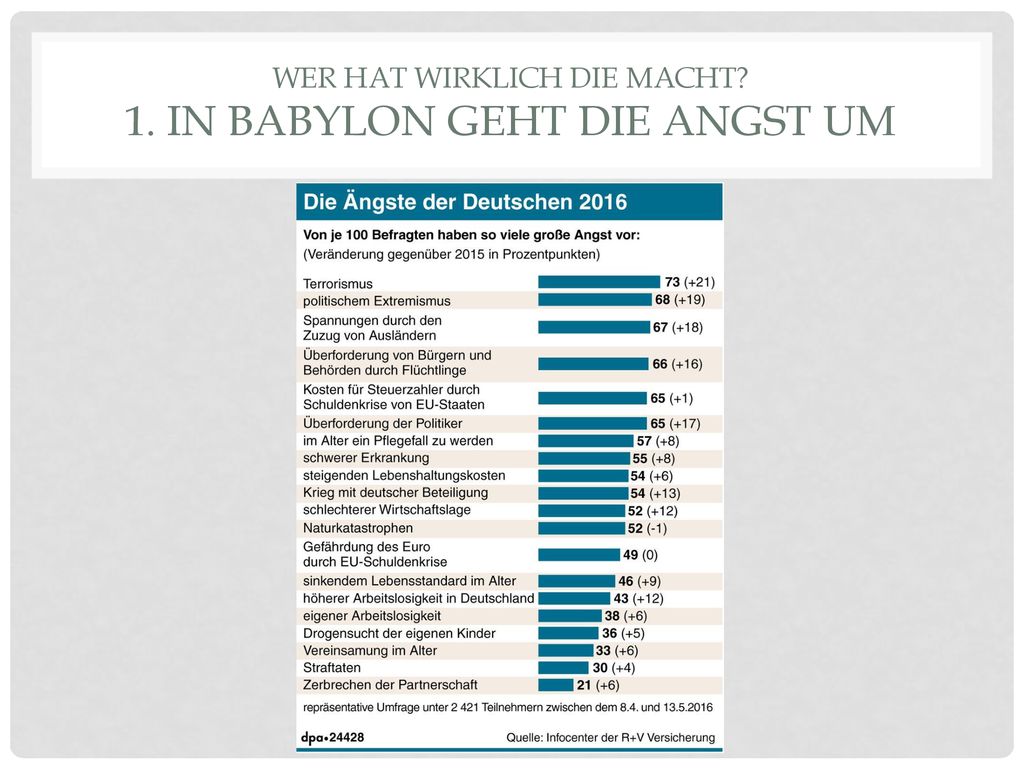 Wer hat wirklich die Macht 1. in Babylon geht die Angst um