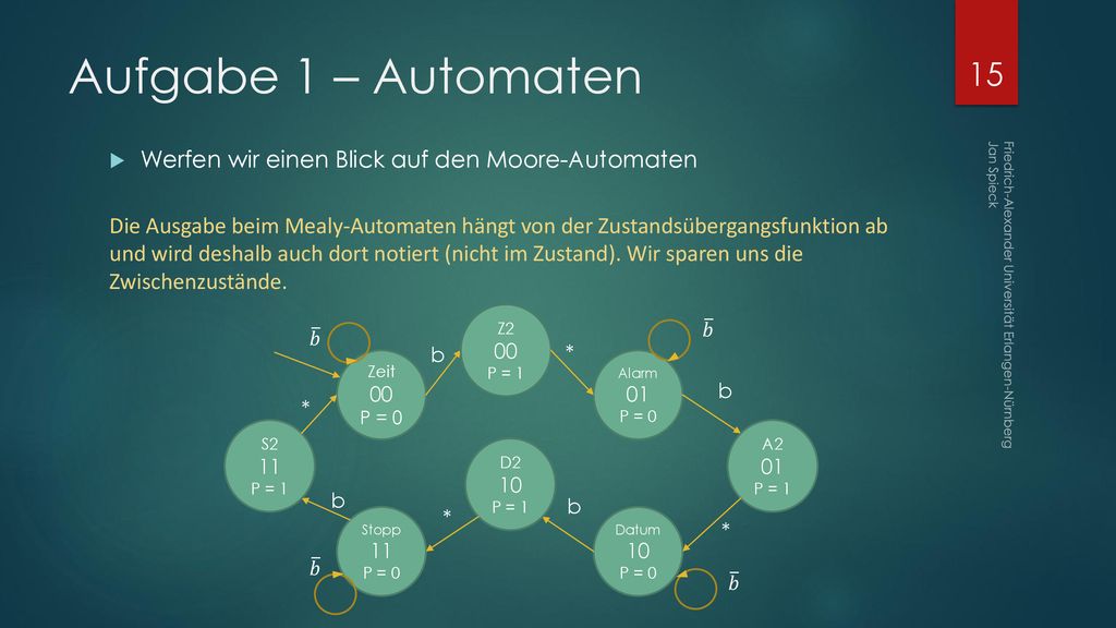 Aufgabe 1 – Automaten Werfen wir einen Blick auf den Moore-Automaten