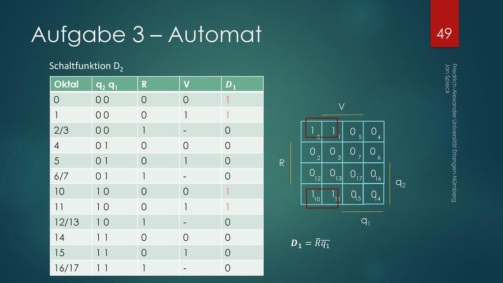 Aufgabe 3 – Automat Schaltfunktion D2 Oktal q2 q1 R V 𝑫 𝟏 /3 -