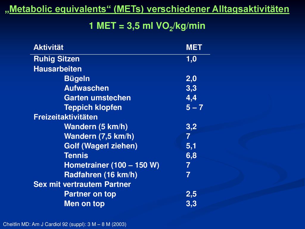 „Metabolic equivalents (METs) verschiedener Alltagsaktivitäten