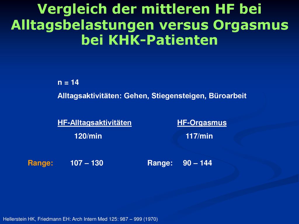 Vergleich der mittleren HF bei Alltagsbelastungen versus Orgasmus bei KHK-Patienten