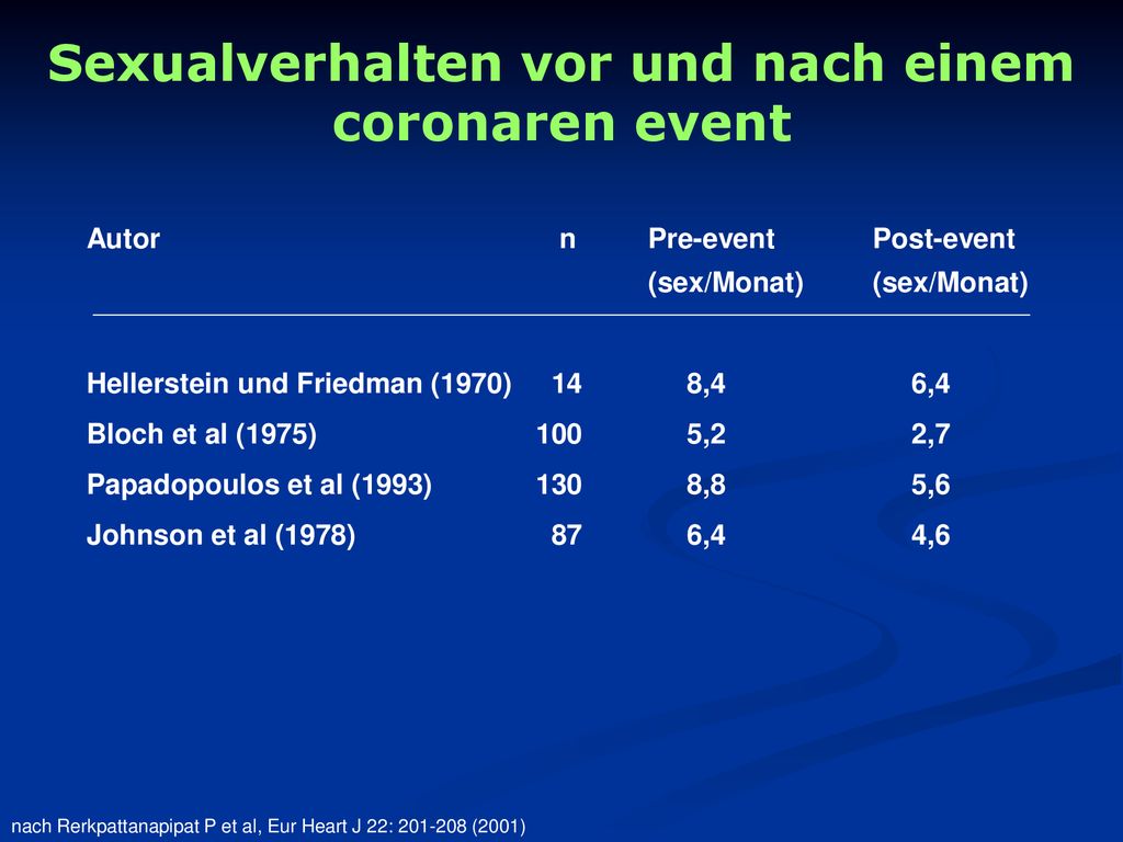 Sexualverhalten vor und nach einem coronaren event