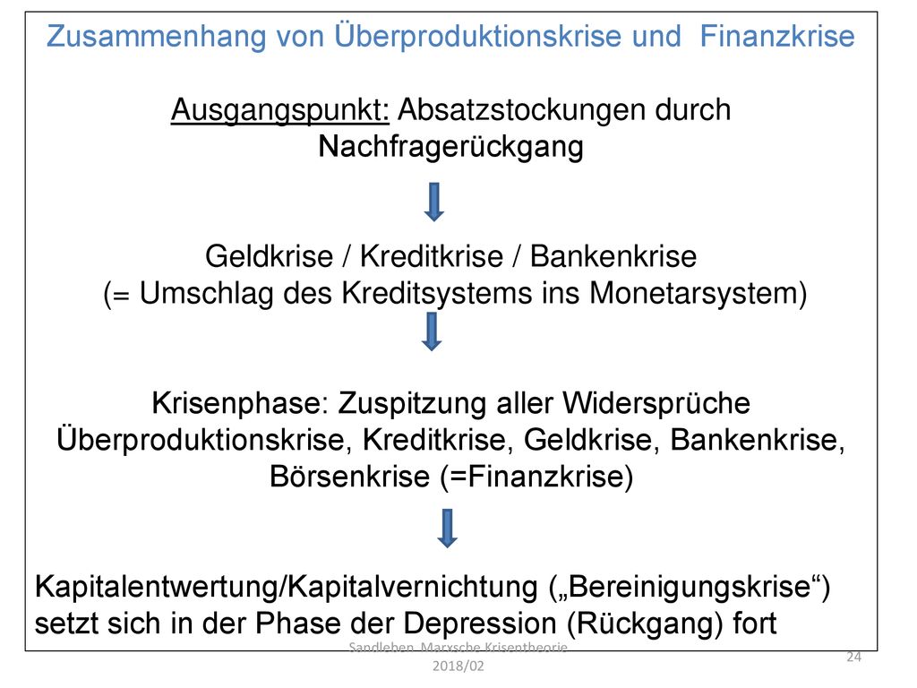 Zusammenhang von Überproduktionskrise und Finanzkrise